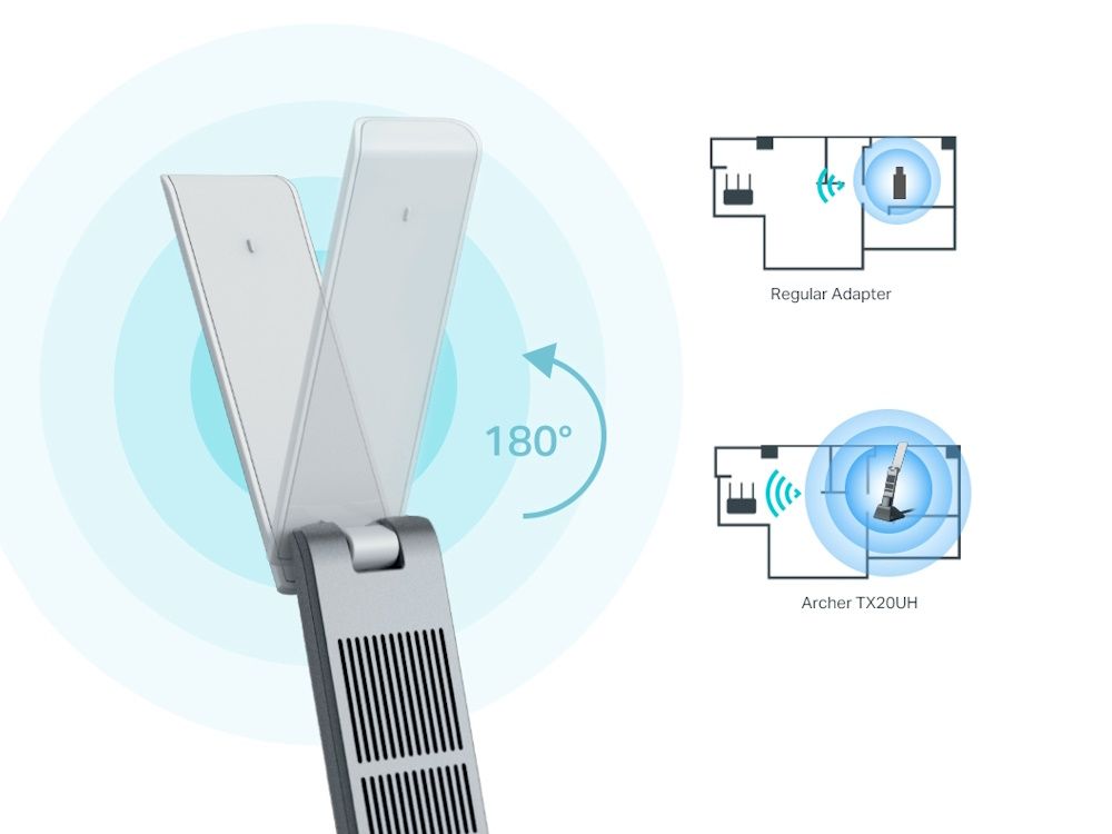 TP-Link Archer TX20UH