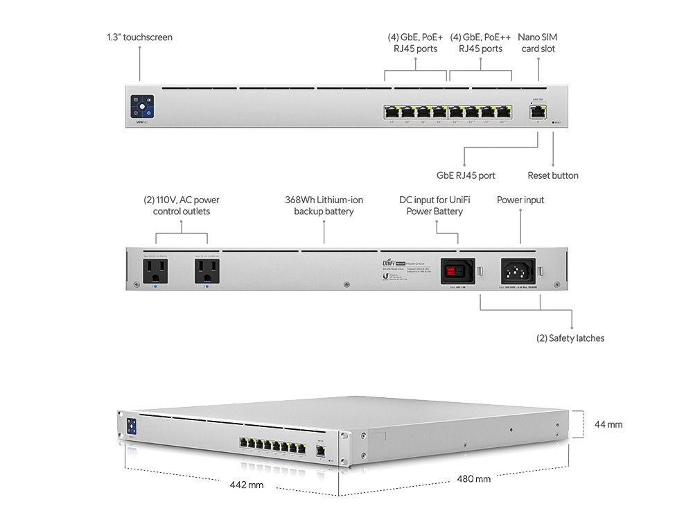 Ubiquiti UniFi Mission Critical