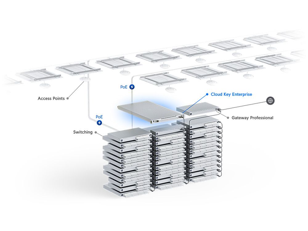 Ubiquiti UniFi Cloud Key Enterprise