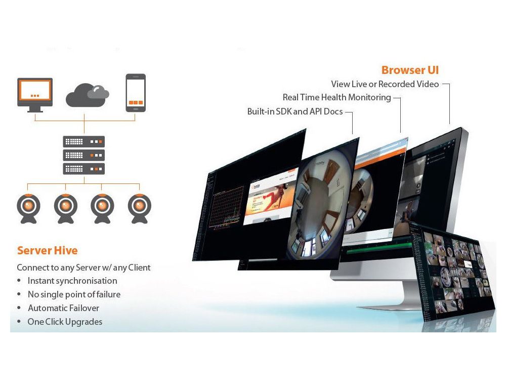Hanwha WAVE-PRO-48/EU