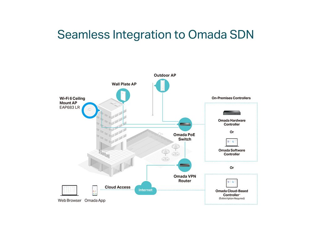 Omada by TP-Link EAP683 LR