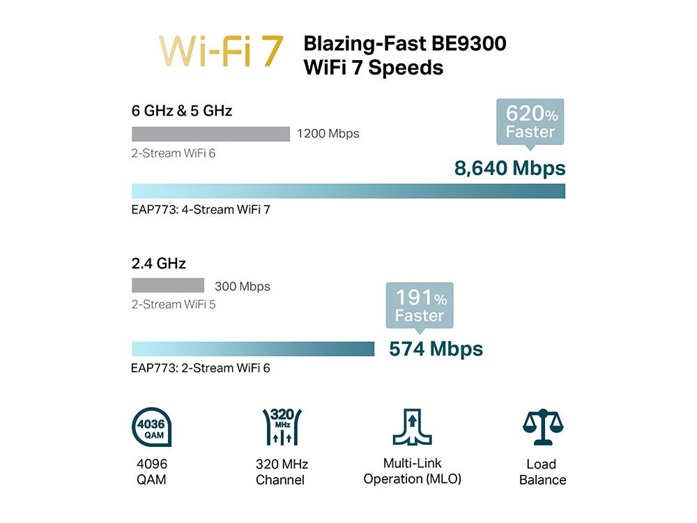 Omada by TP-Link EAP773 WiFi 7 indoor access point