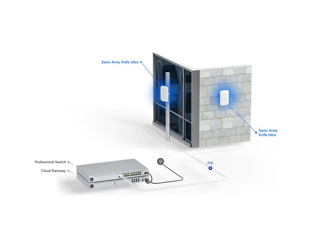 Mogelijke implementatie van het Ubiquiti Swiss Army Knife Ultra UK-Ultra WiFi 5 access point buiten aan de muur of aan een mast
