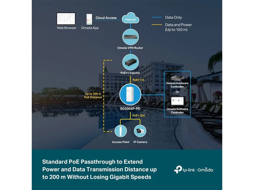 Omada by TP-Link SG2005P-PD 2-pack