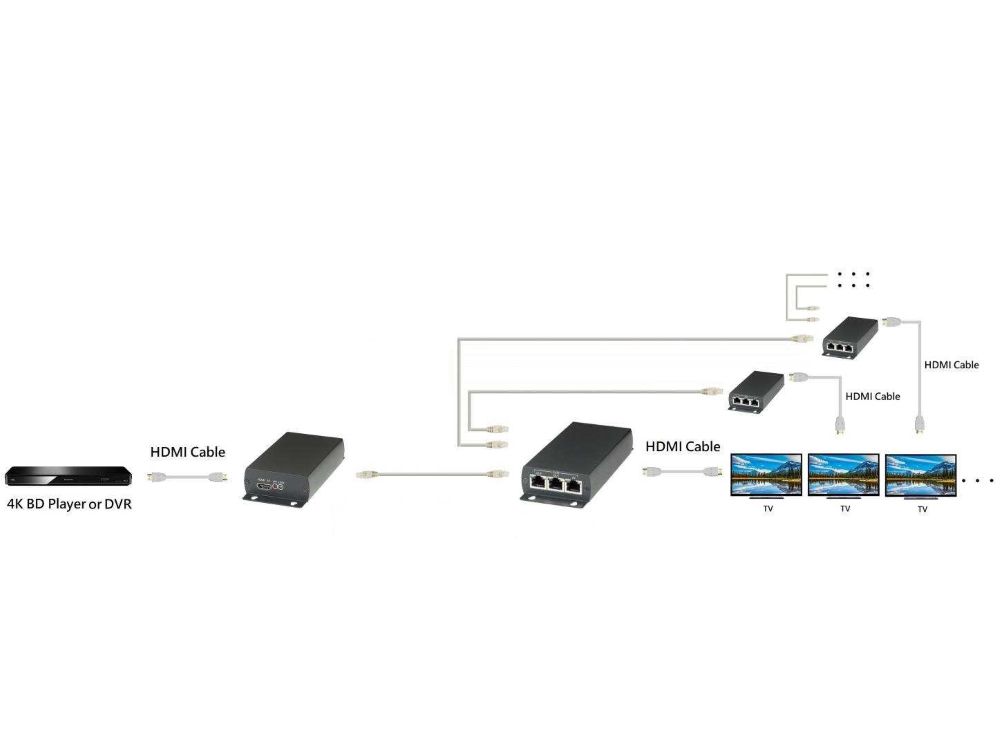 ACT AC7871 HDMI Koppelbare Ontvanger