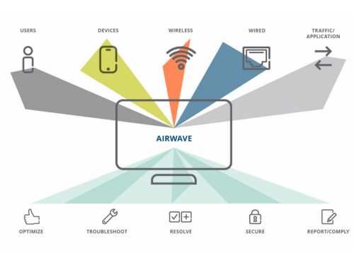 Aruba AW-50 Support 1 Jaar