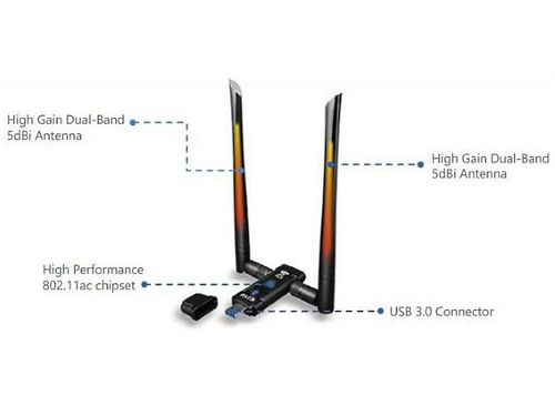 ALFA Network AWUS036ACM