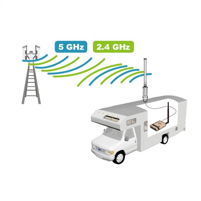 ALFA Network WiFi-Camp Pro 3 bundel