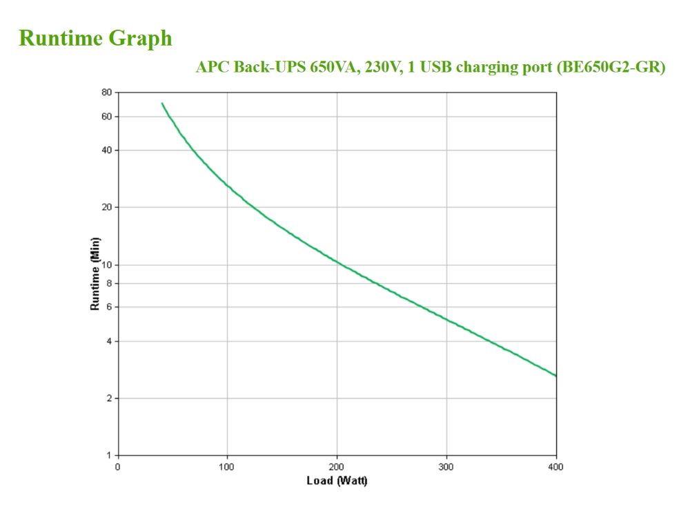 APC Back-UPS 650