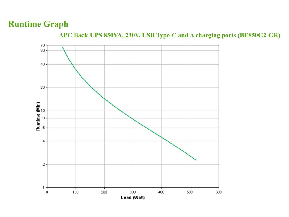 APC Back-UPS 850