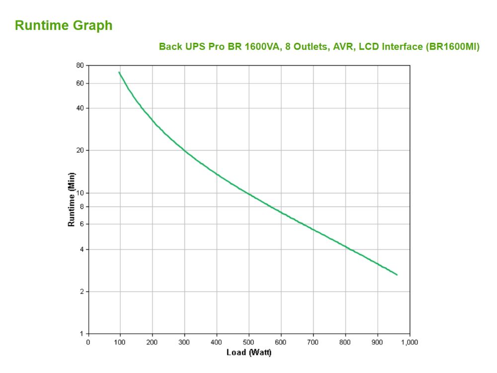 APC Back-UPS PRO BR1600MI