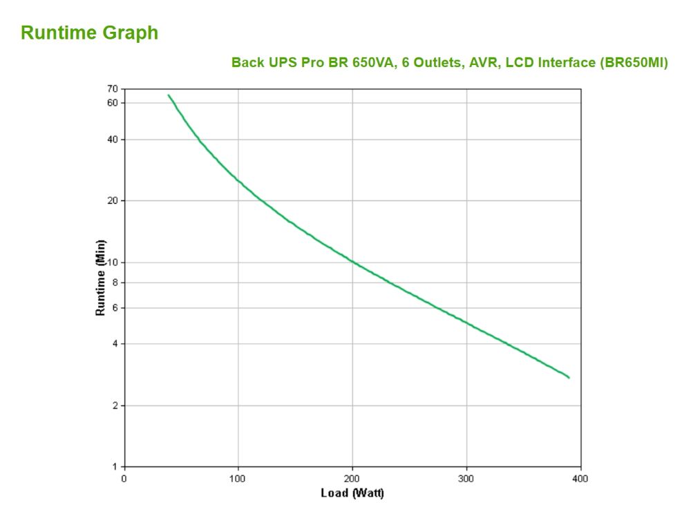 APC Back-UPS PRO BR650MI