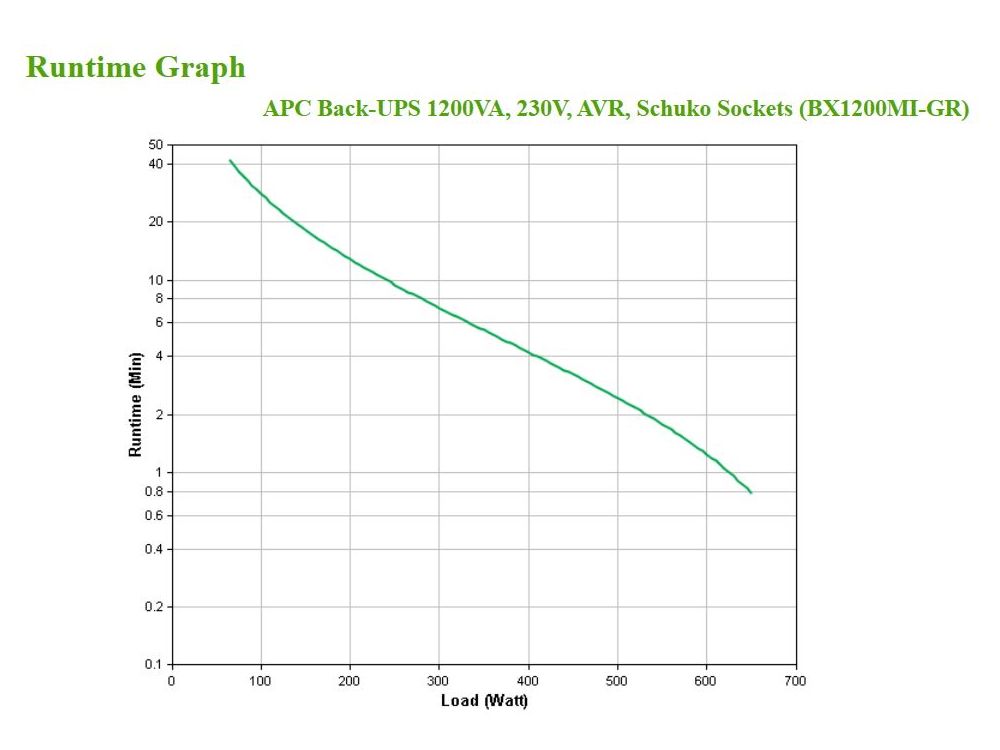 demo - APC Back-UPS 1200VA BX1200MI-GR