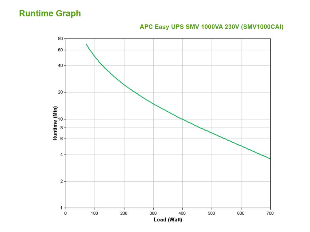 APC Easy-UPS SMV 1000VA