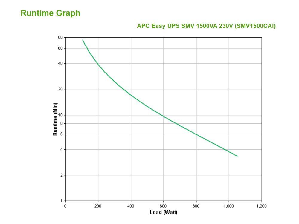 APC Easy-UPS SMV 1500VA