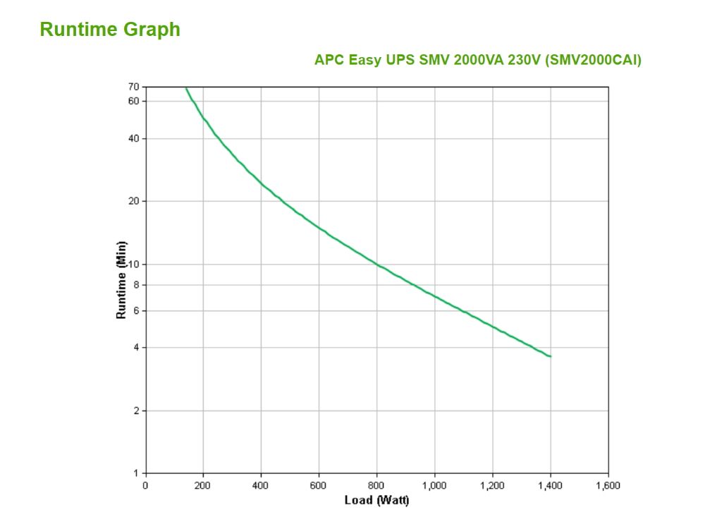 APC Easy-UPS SMV 2000VA