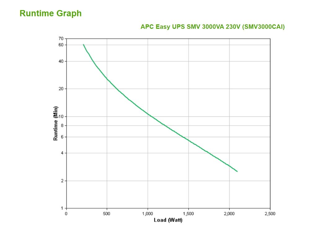APC Easy-UPS SMV 3000VA