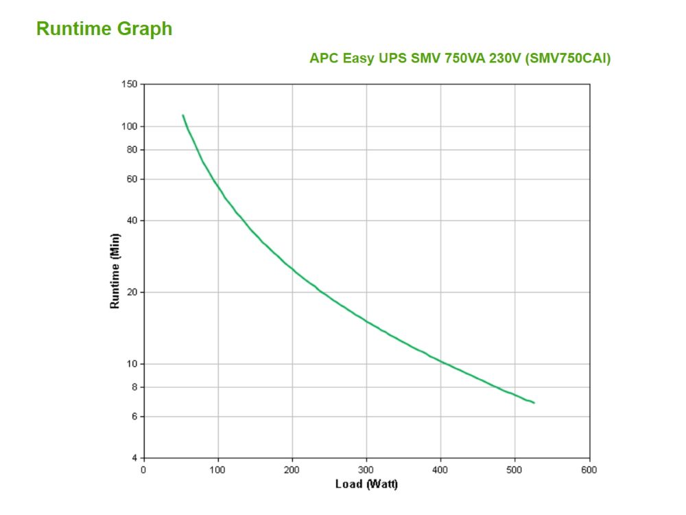 APC Easy-UPS SMV 750VA