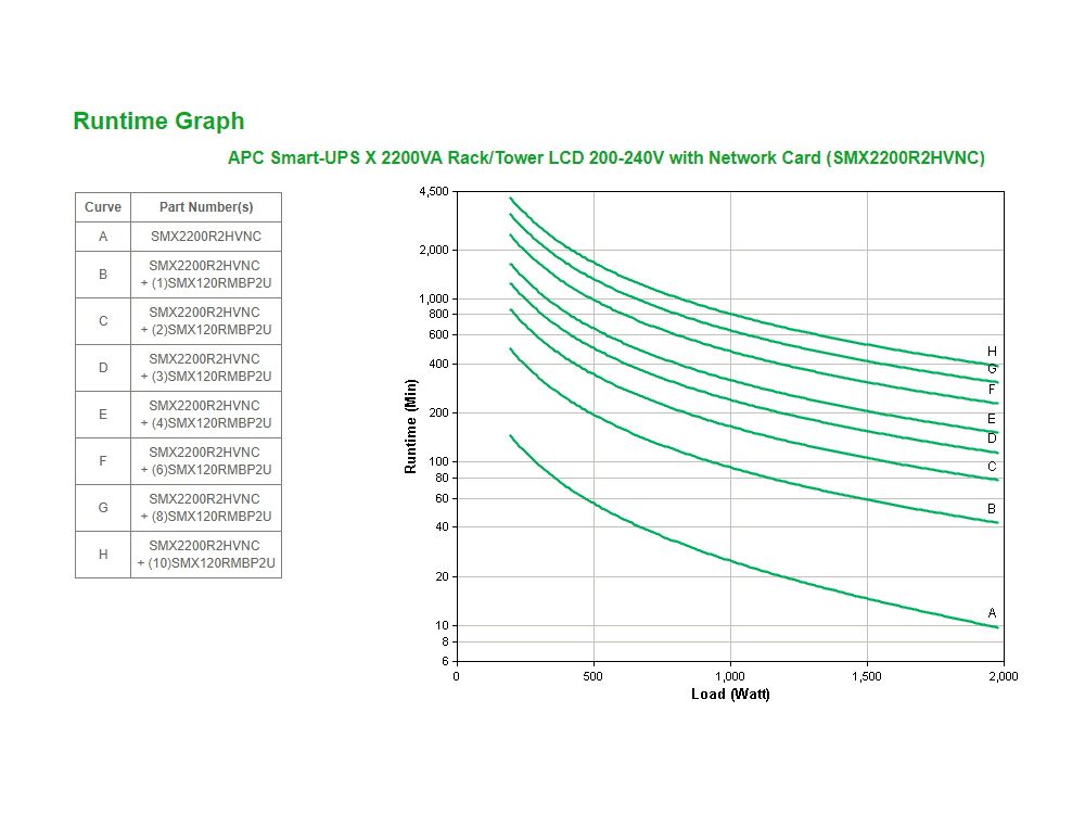 APC Smart-UPS X 2200VA 8x C13 noodstroom ups runtime graph accuduur
