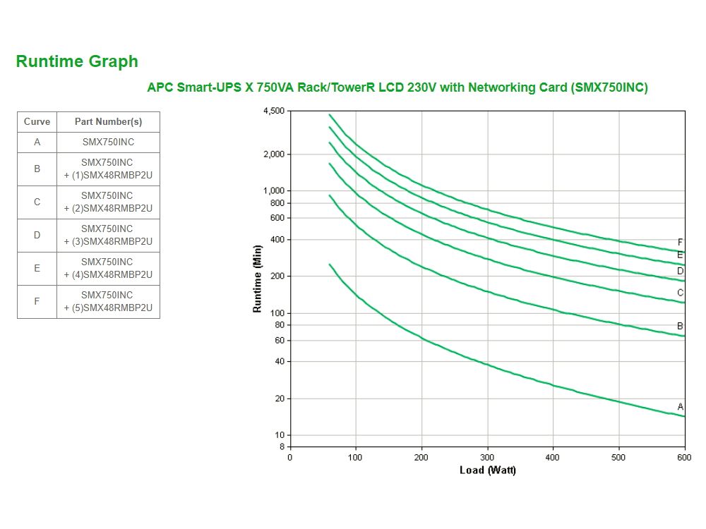 APC Smart-UPS X 750VA 8x C13