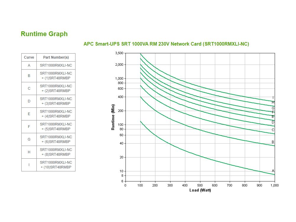 APC Smart-UPS On-Line 1000VA
