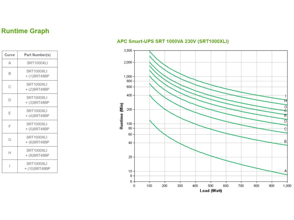 APC Smart-UPS On-Line 1000VA