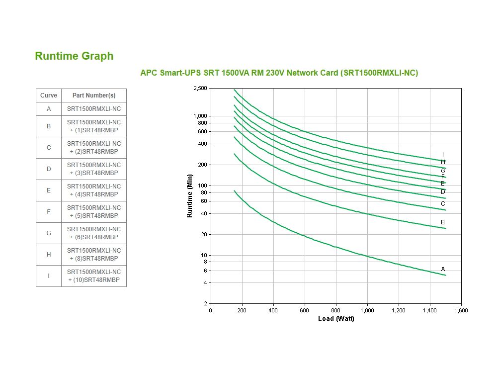 APC Smart-UPS On-Line 1500VA