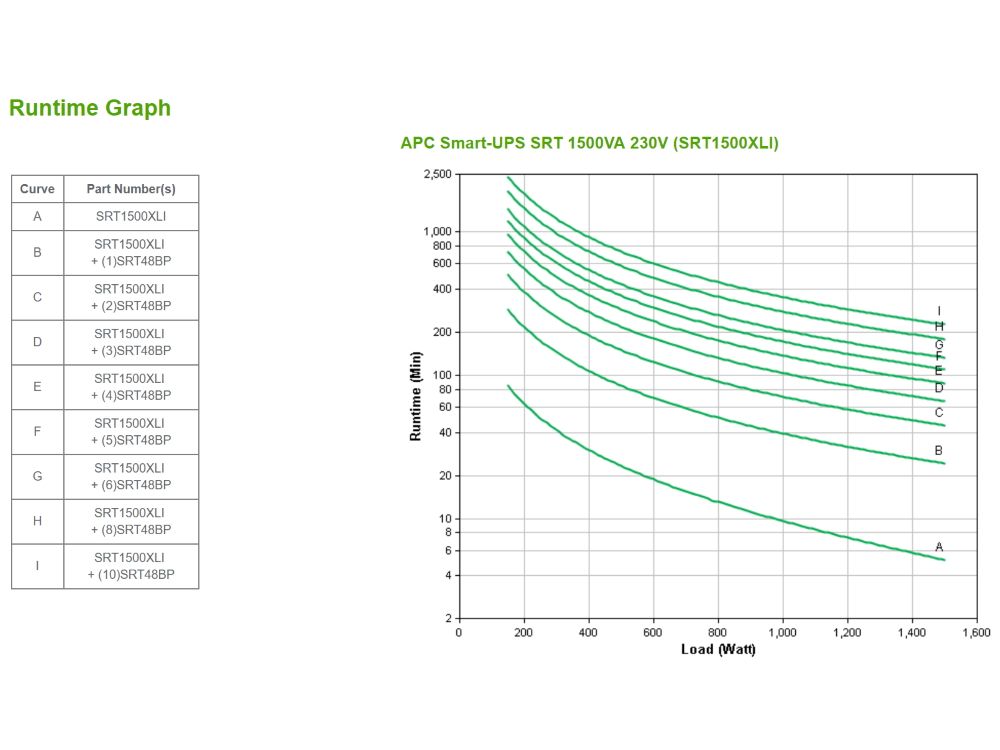 APC Smart-UPS On-Line 1500VA