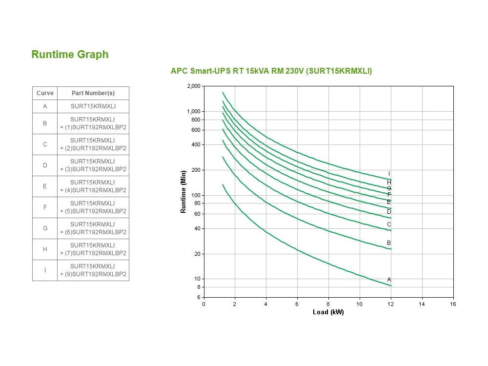 APC Smart-UPS On-Line 15 kVA
