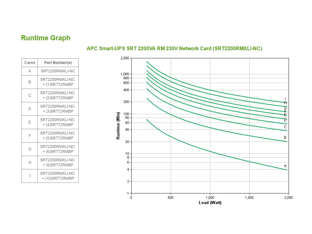 APC Smart-UPS On-Line 2200VA