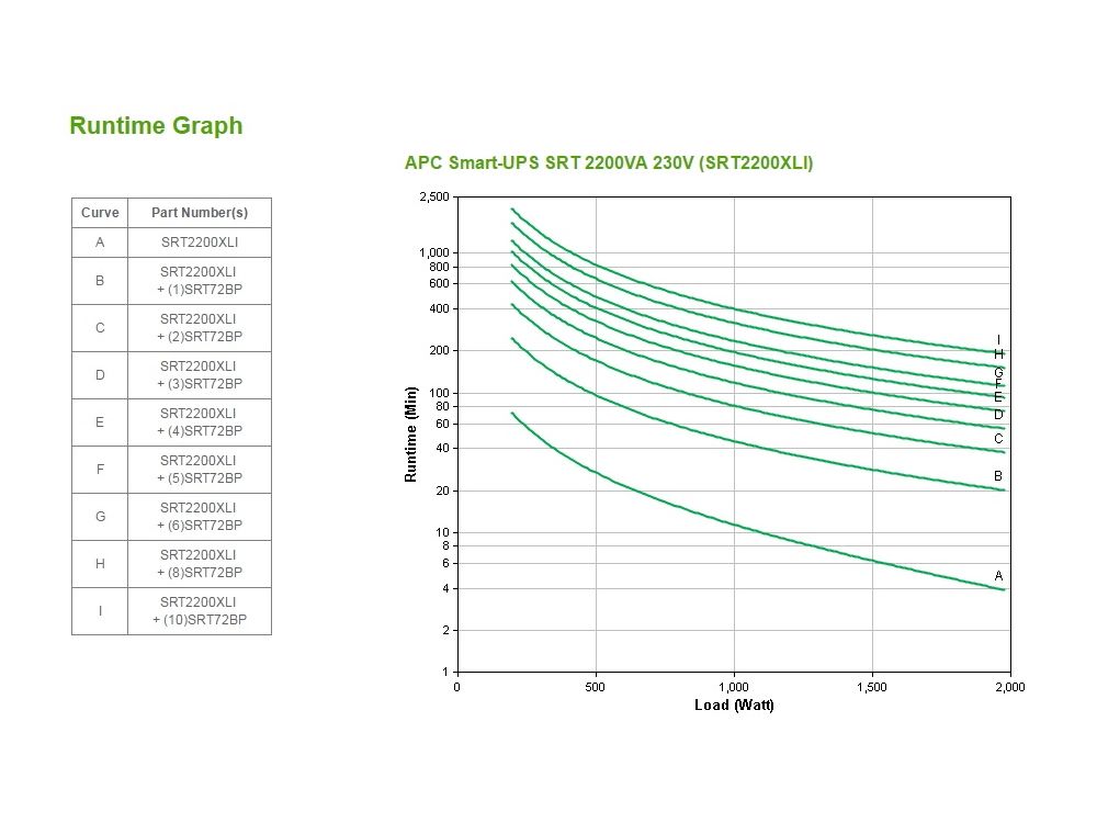 APC Smart-UPS On-Line 2200VA
