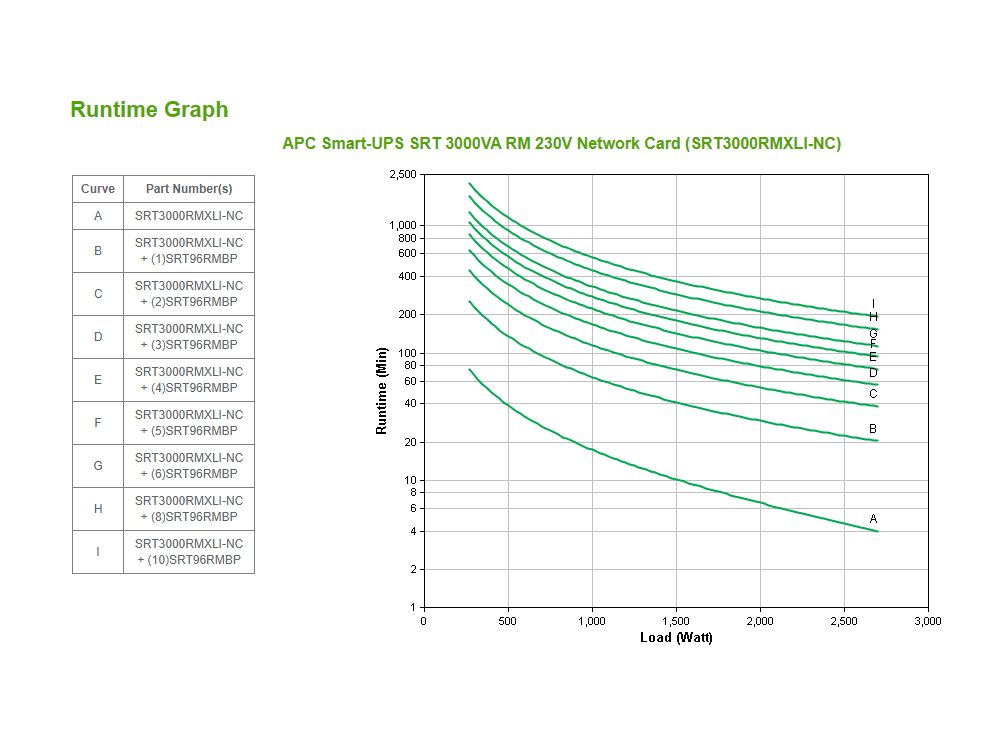 APC Smart-UPS On-Line 3000VA