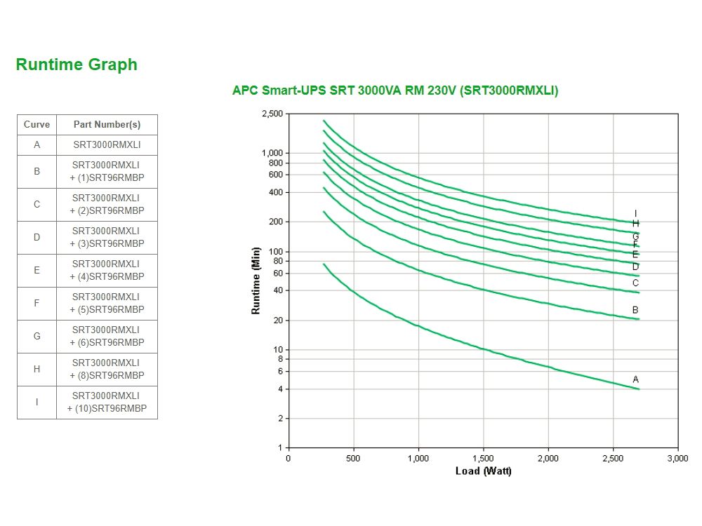 APC Smart-UPS On-Line 3000VA
