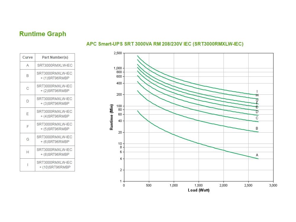 APC Smart-UPS On-Line 3000VA