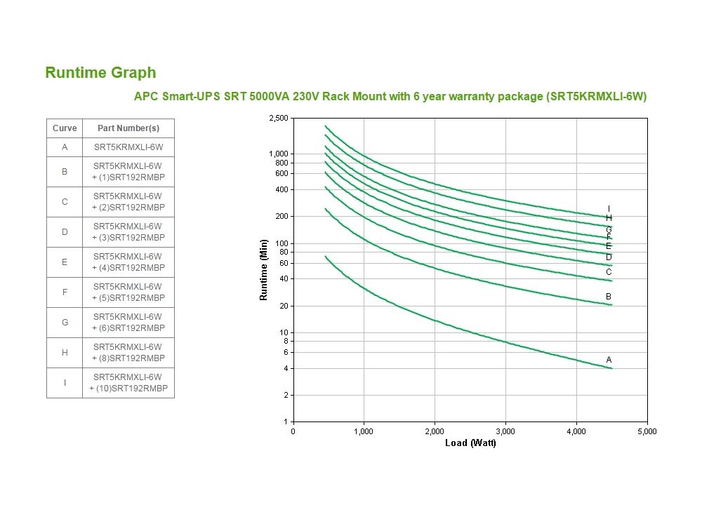 APC Smart-UPS On-Line 5000VA