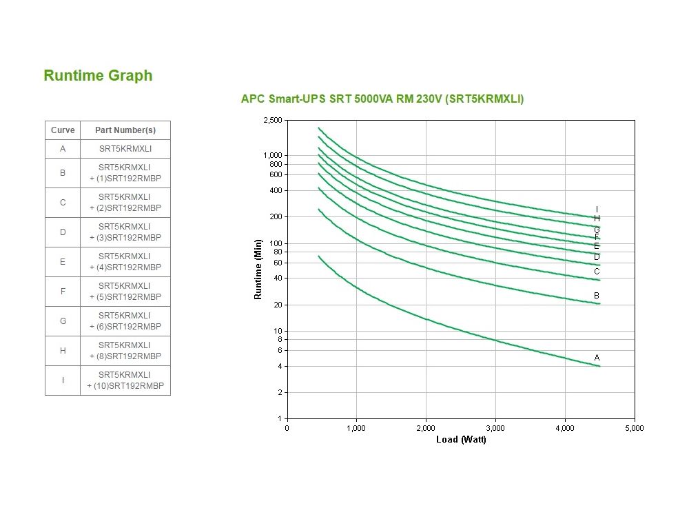 APC Smart-UPS On-Line 5000VA