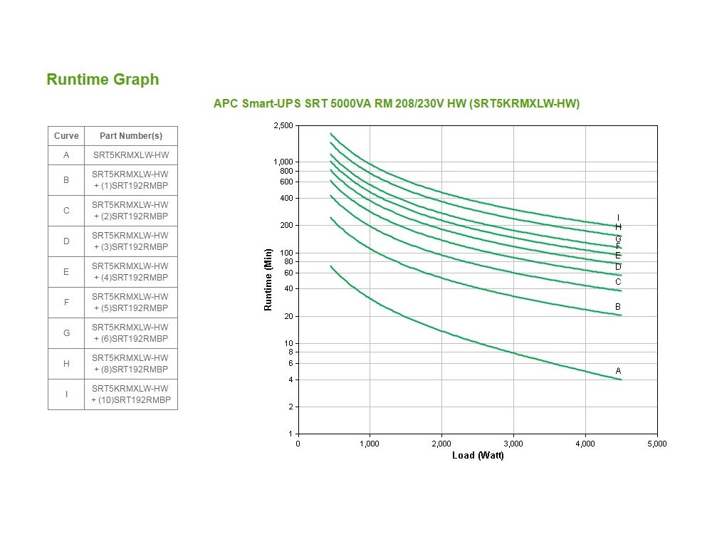 APC Smart-UPS On-Line 5000VA