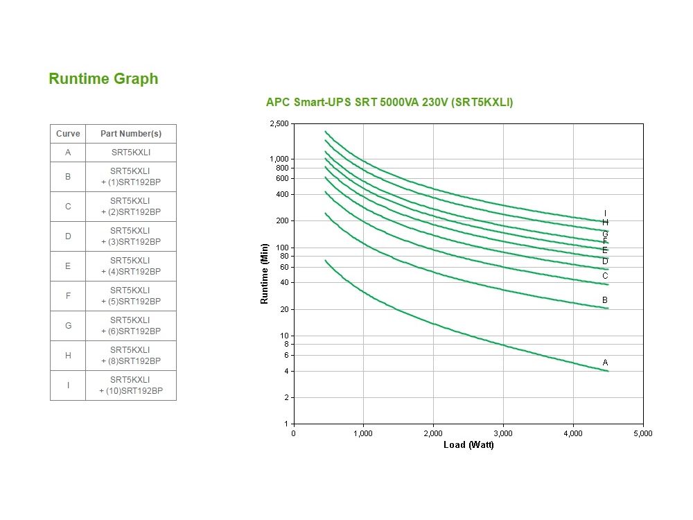 APC Smart-UPS On-Line 5000VA