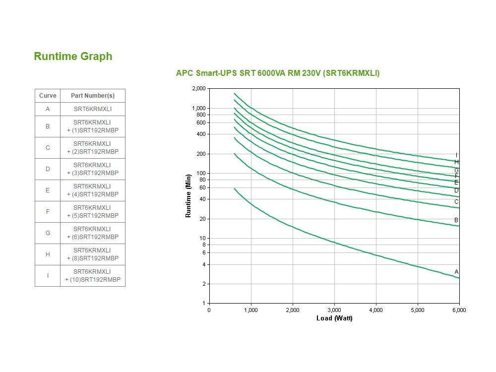 APC Smart-UPS On-Line 6000VA
