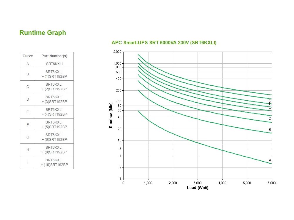 APC Smart-UPS On-Line 6000VA
