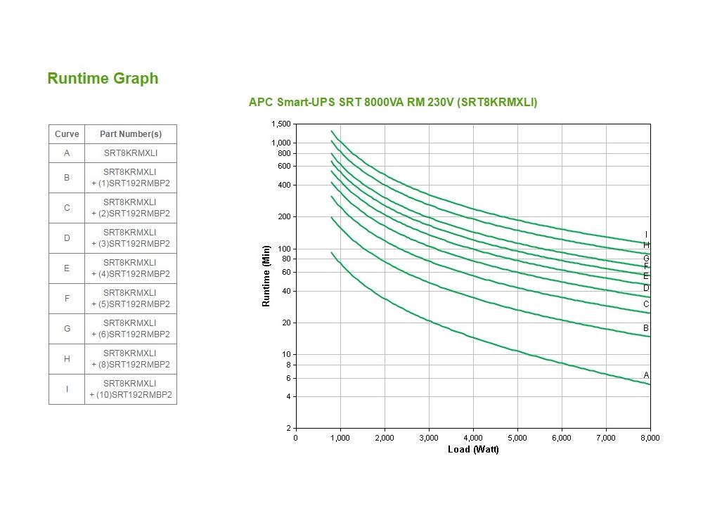 APC Smart-UPS On-Line 8000VA