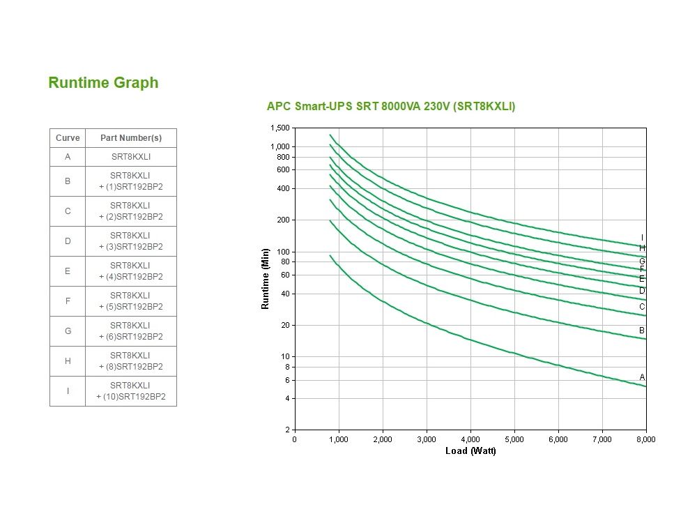 APC Smart-UPS On-Line 8000VA