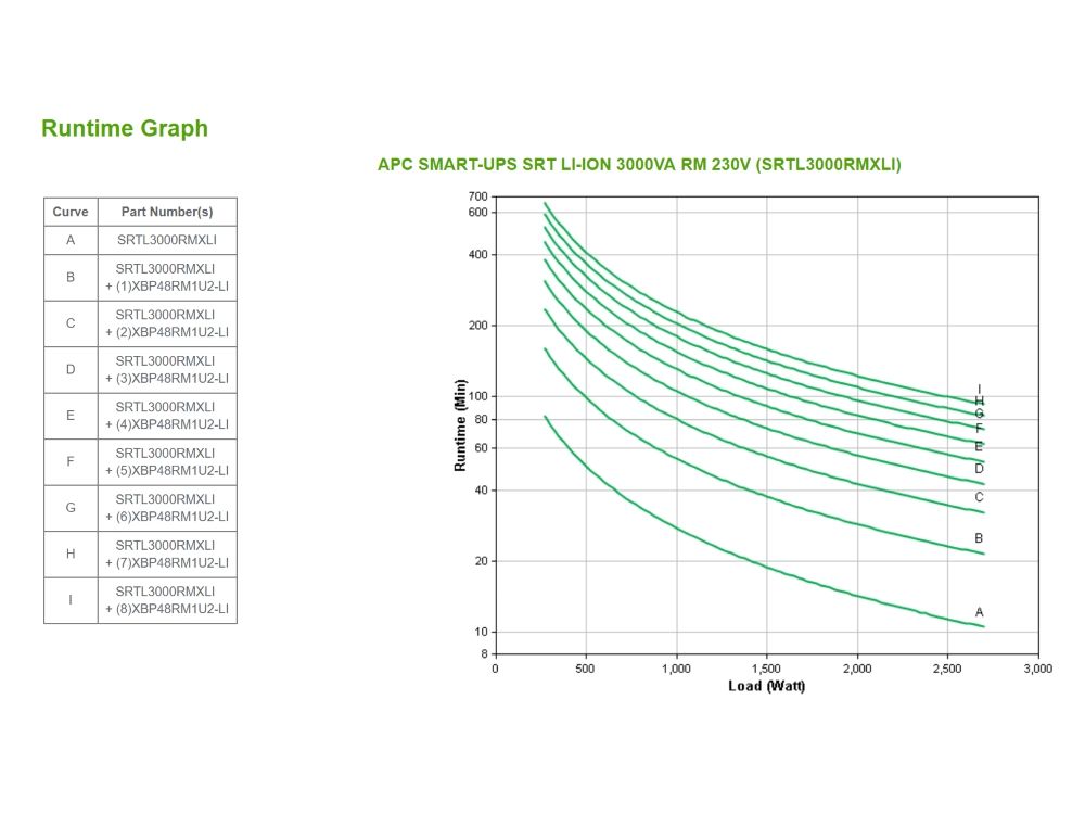 APC Smart-UPS SRT Li-Ion 3000VA
