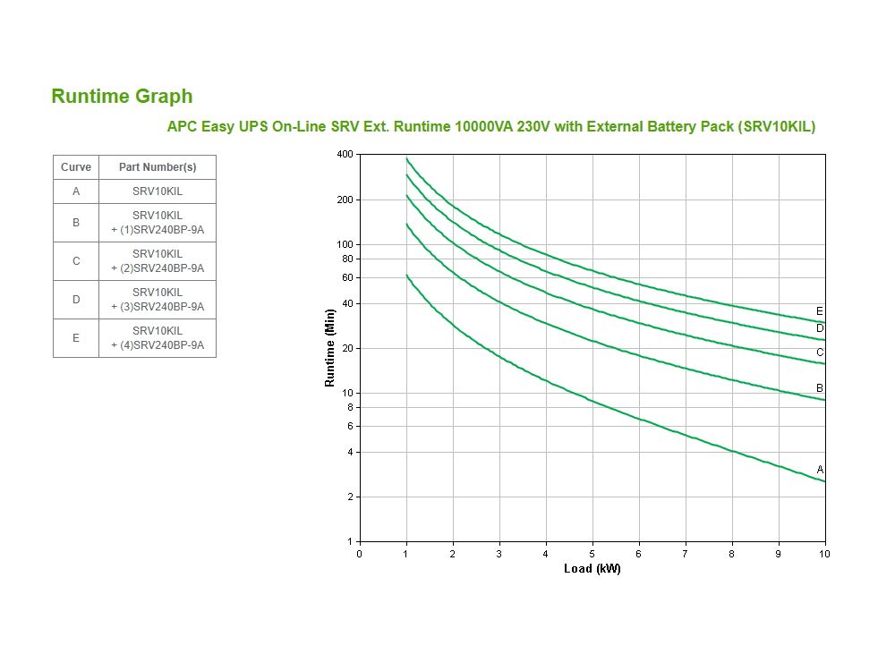 APC Easy-UPS On-Line 10000VA