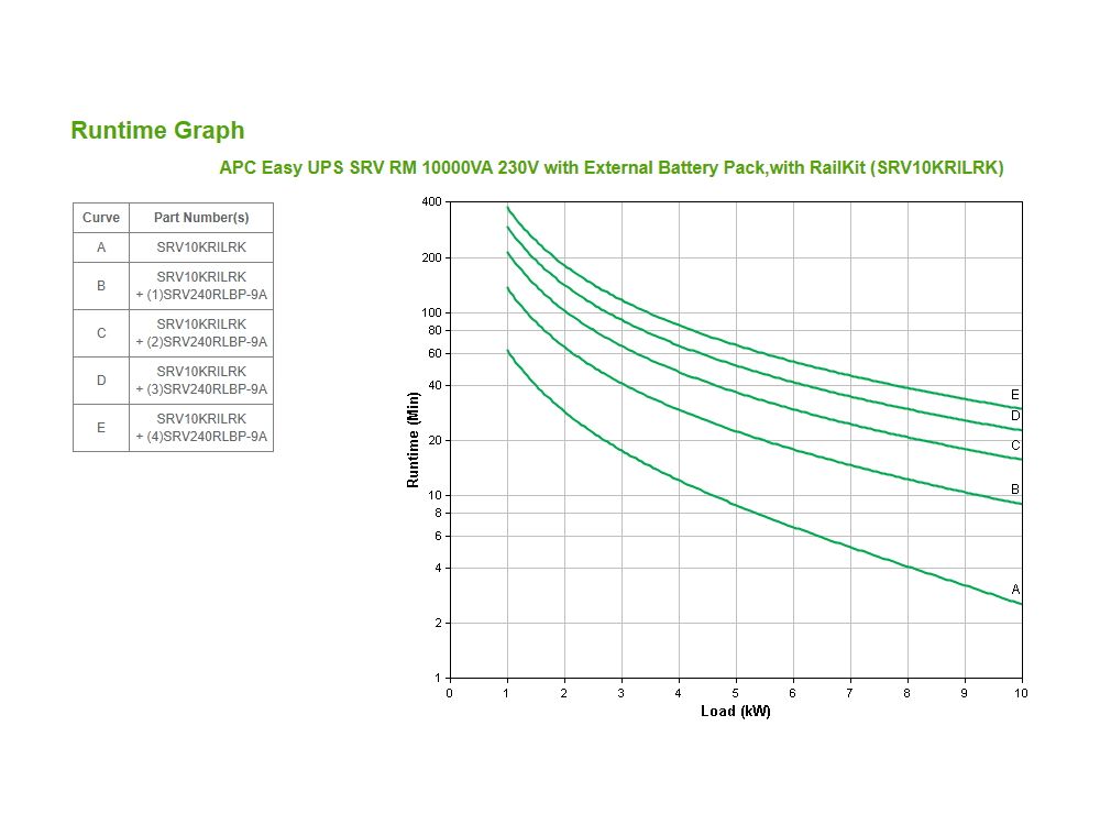 APC Easy-UPS On-Line 10000VA