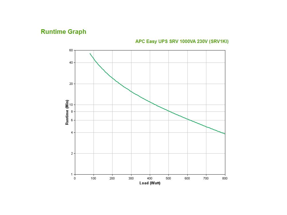 APC Easy-UPS On-Line 1000VA