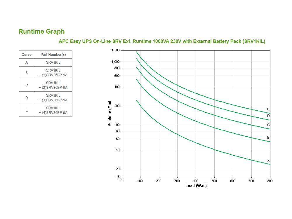 APC Easy-UPS On-Line 1000VA