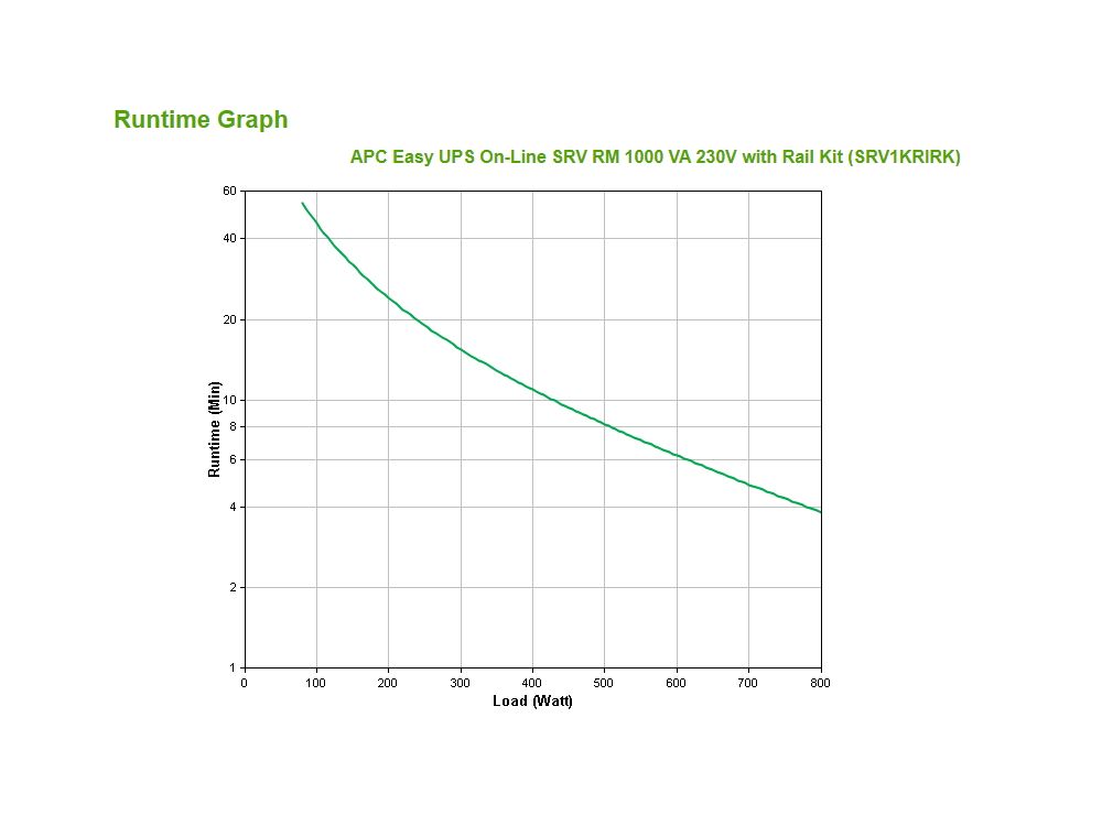APC Easy-UPS On-Line 1000VA