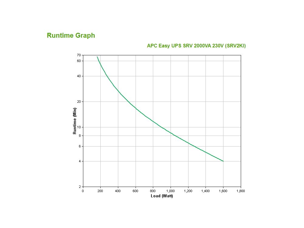 APC Easy-UPS On-Line 2000VA
