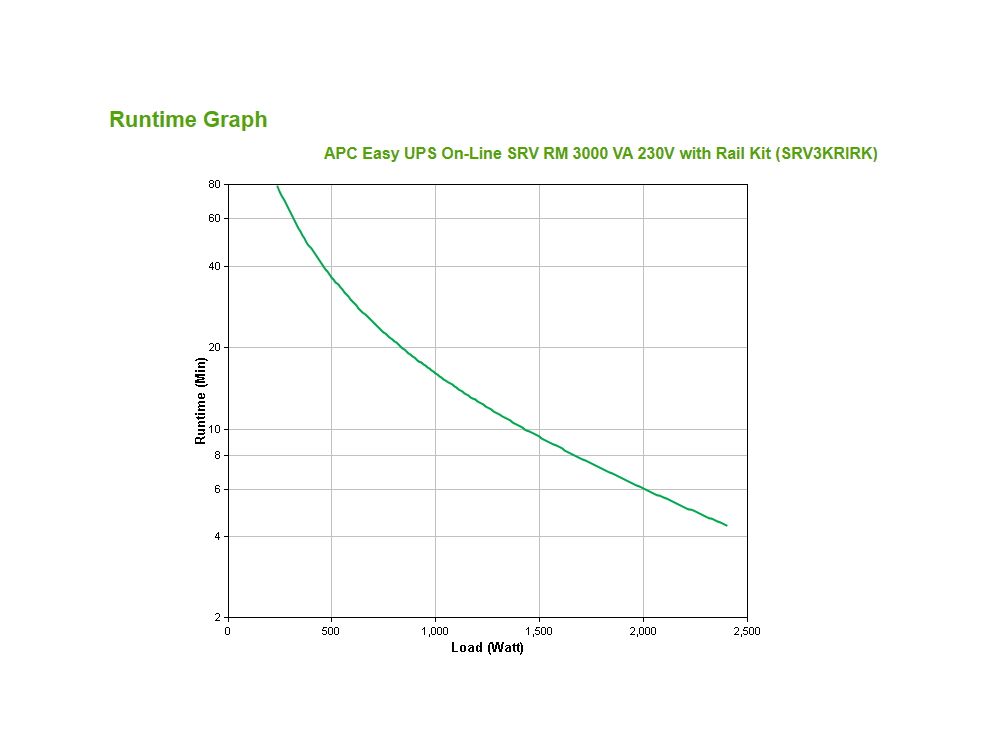 APC Easy-UPS On-Line 3000VA
